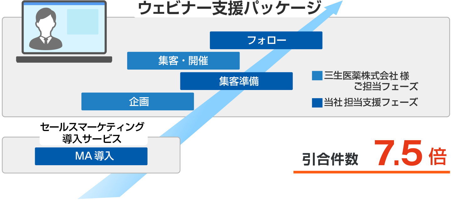 図：ウェビナー支援パッケージ