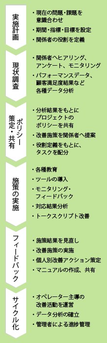 ソリューション