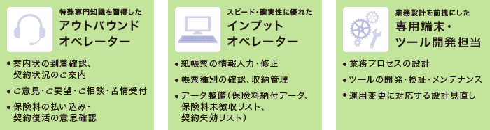 スペシャリストによるアウトバウンドセンター