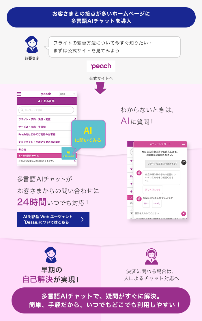 図：お客さまとの接点が多いホームページに多言語AIチャットを導入