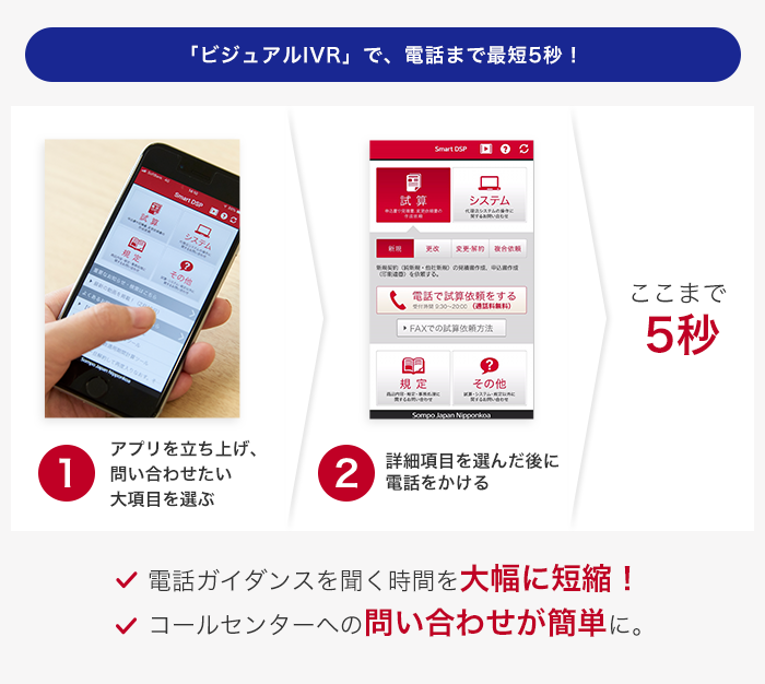 図:「ビジュアルIVR」で、電話まで最短5秒!