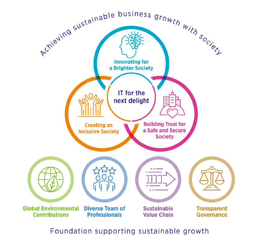 image Environmental Initiatives