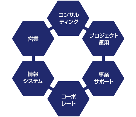 相関図