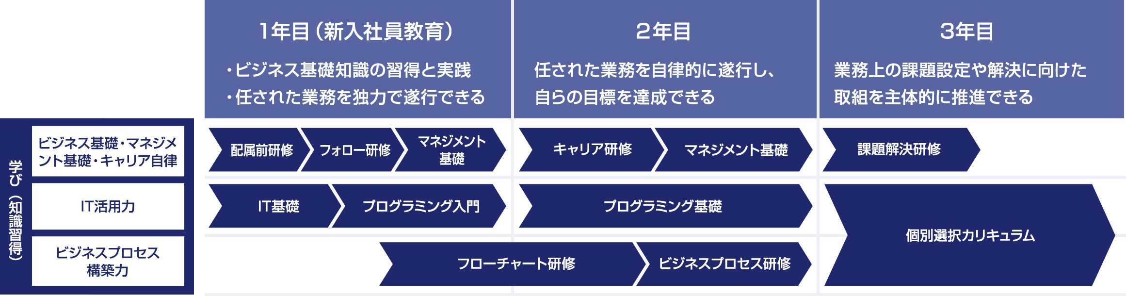 相関図