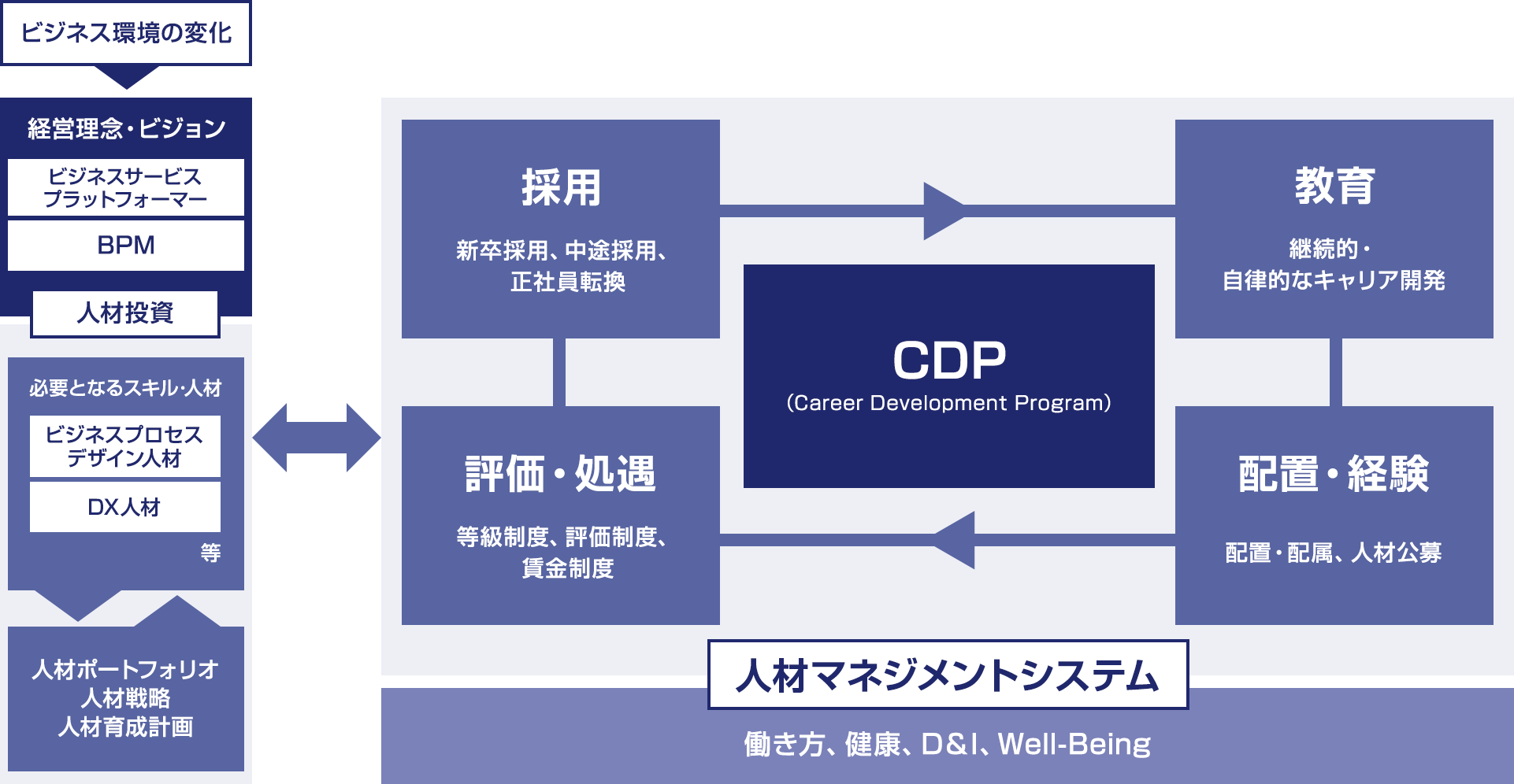 相関図