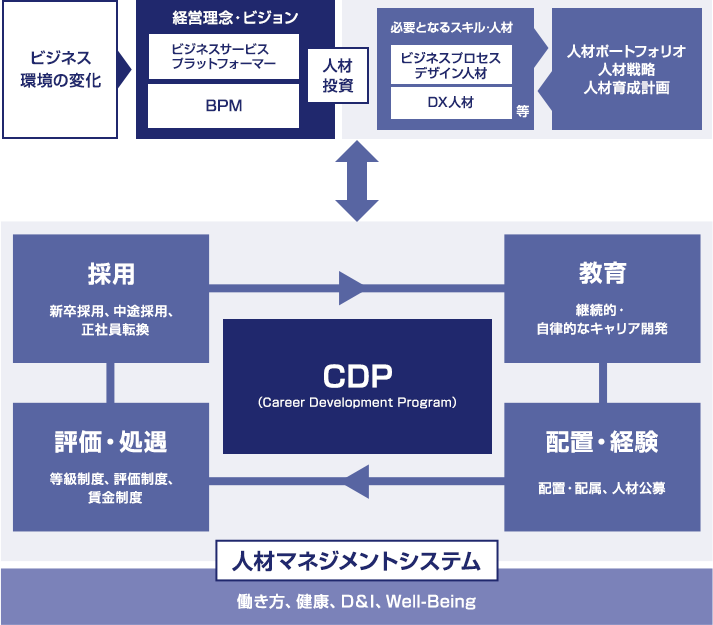 相関図