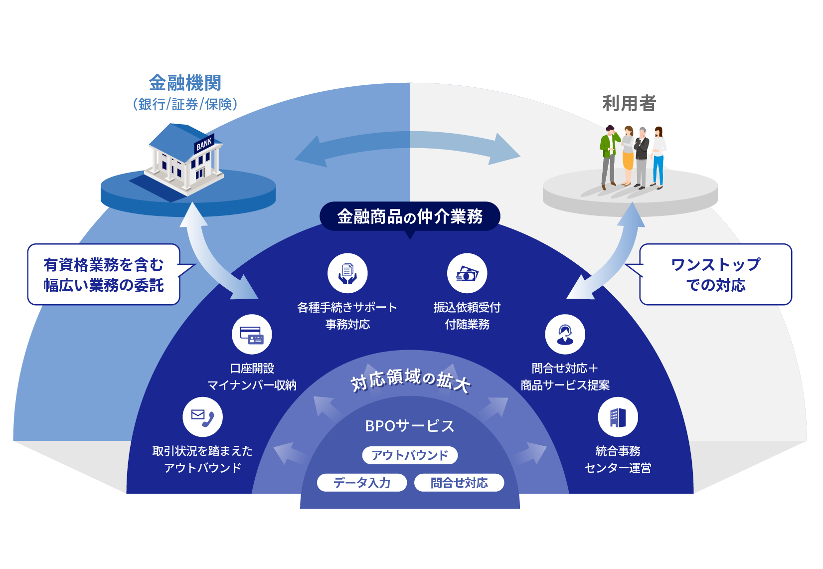 金融サービス仲介業概要