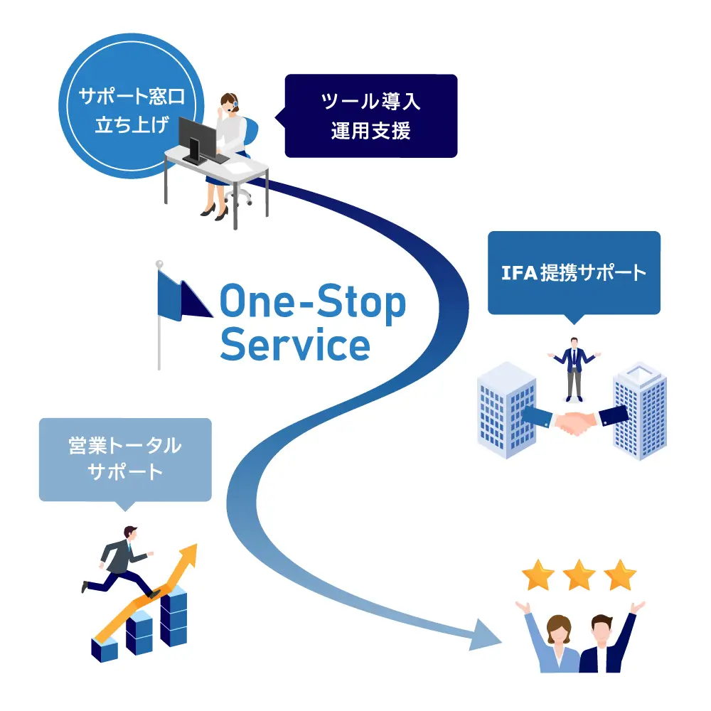 サービス内容