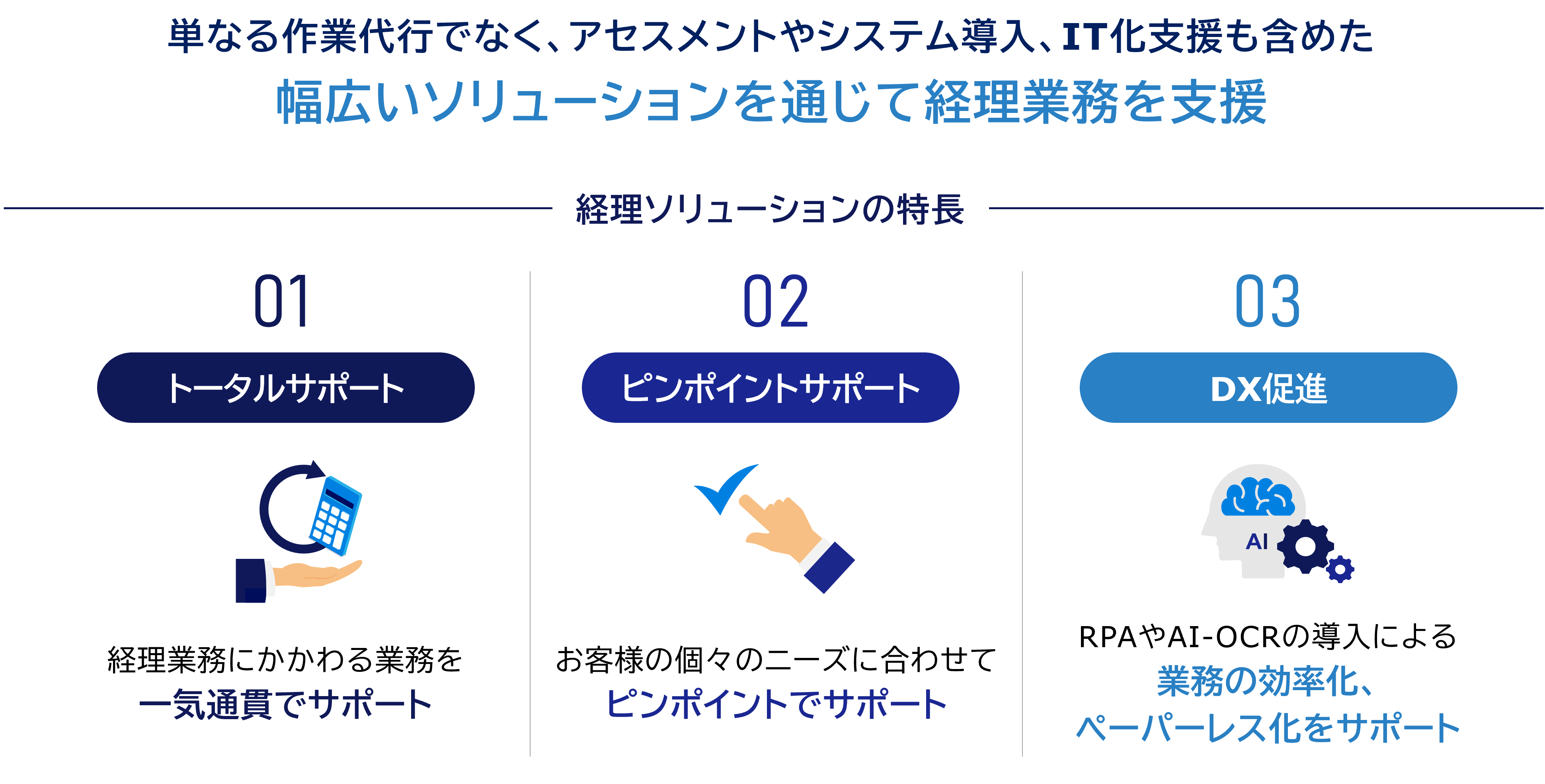 経理ソリューションの特長