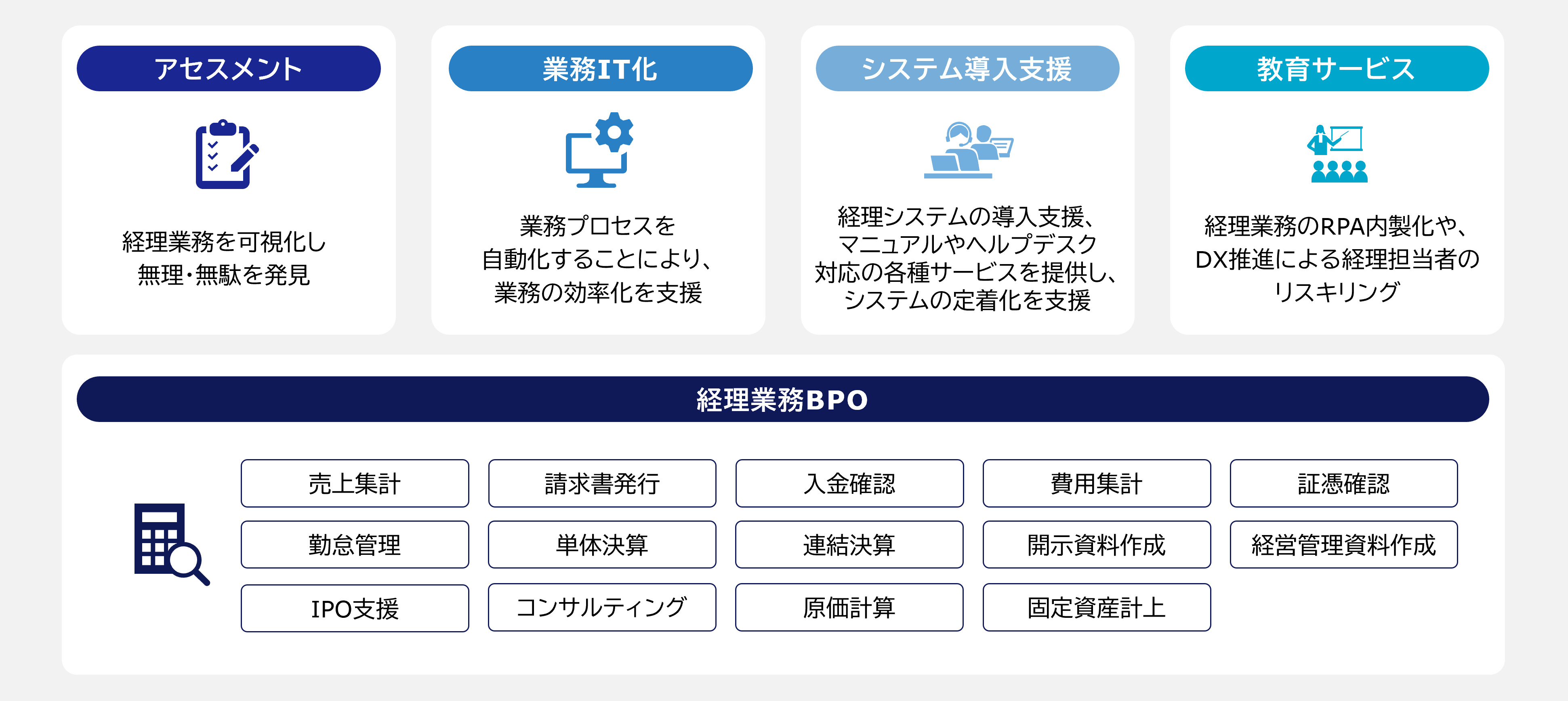 サービスの概要