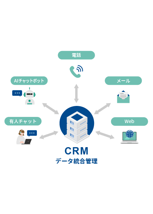 CRMデータ統合管理