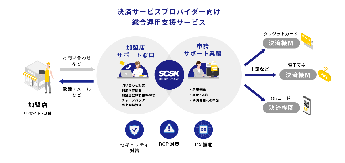 決済代行サービス・サービス概要図2
