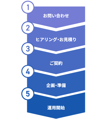 ご利用の流れ