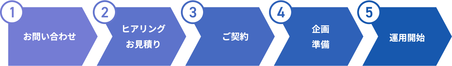 ご利用の流れ