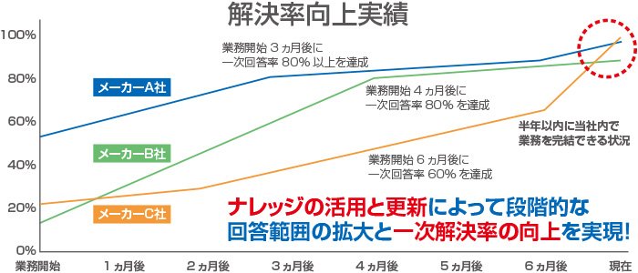 豊富な導入実績 例1