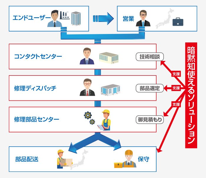 保守スキーム