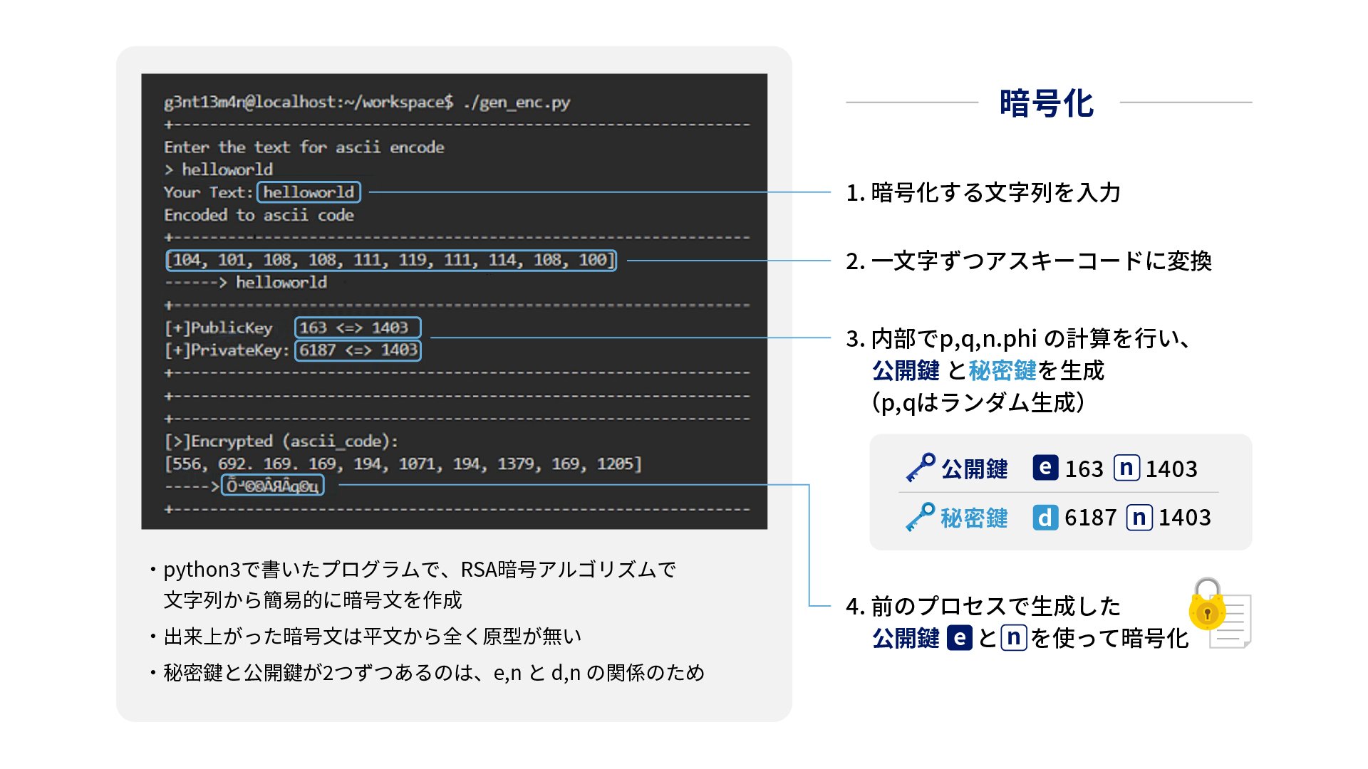 python3で書いたプログラムでRSA暗号アルゴリズムで文字列から簡易的に暗号文を作成