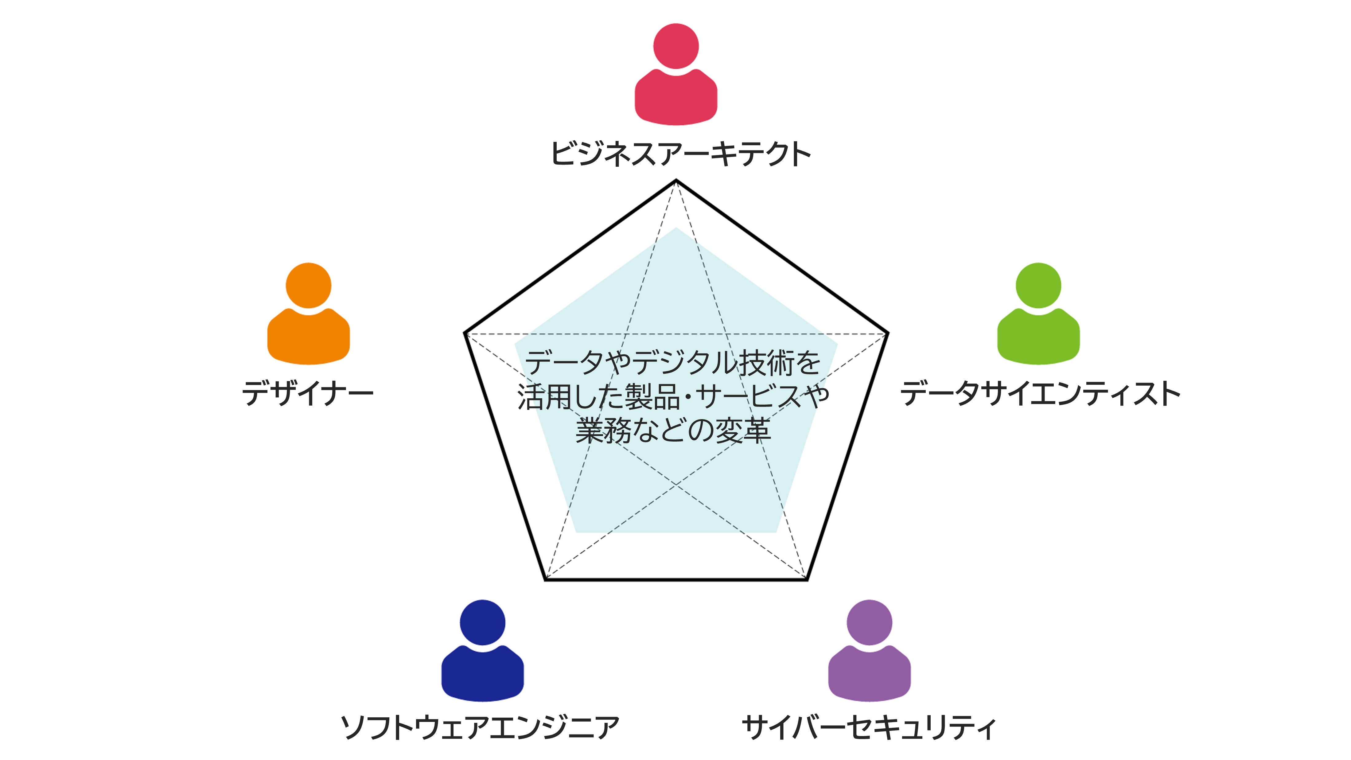 推進スキル標準の人材類型