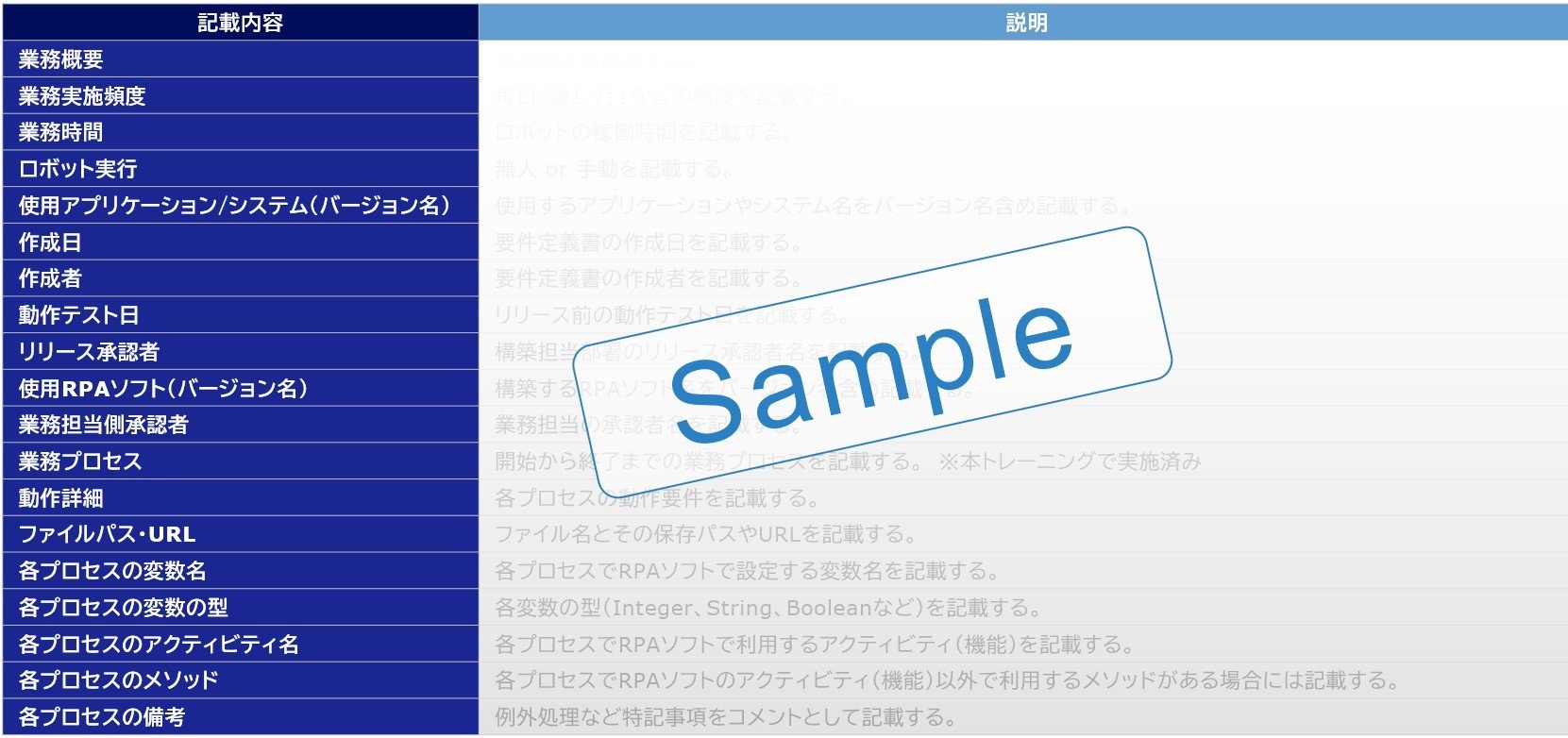 要件定義書に記載が必要な項目のサンプル