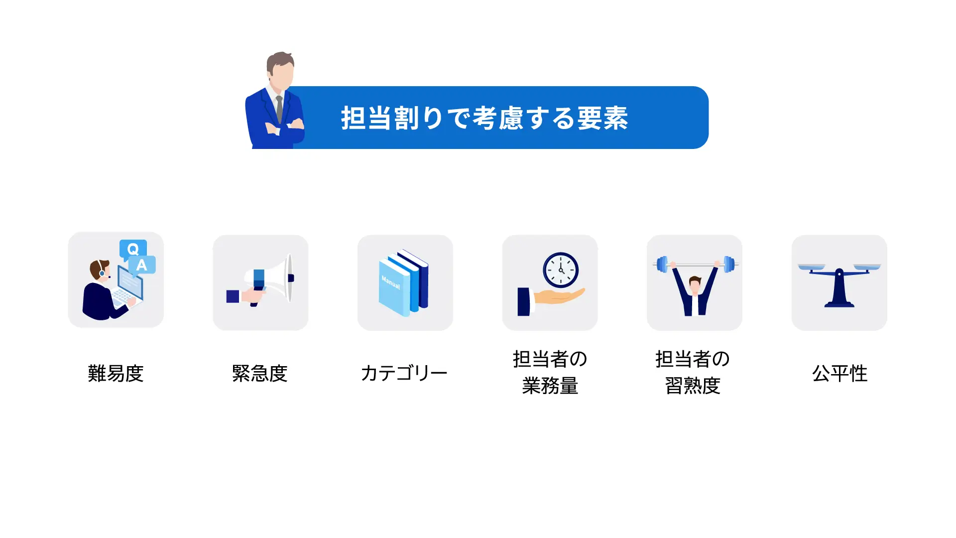 メール応対の担当割りで考慮する要素