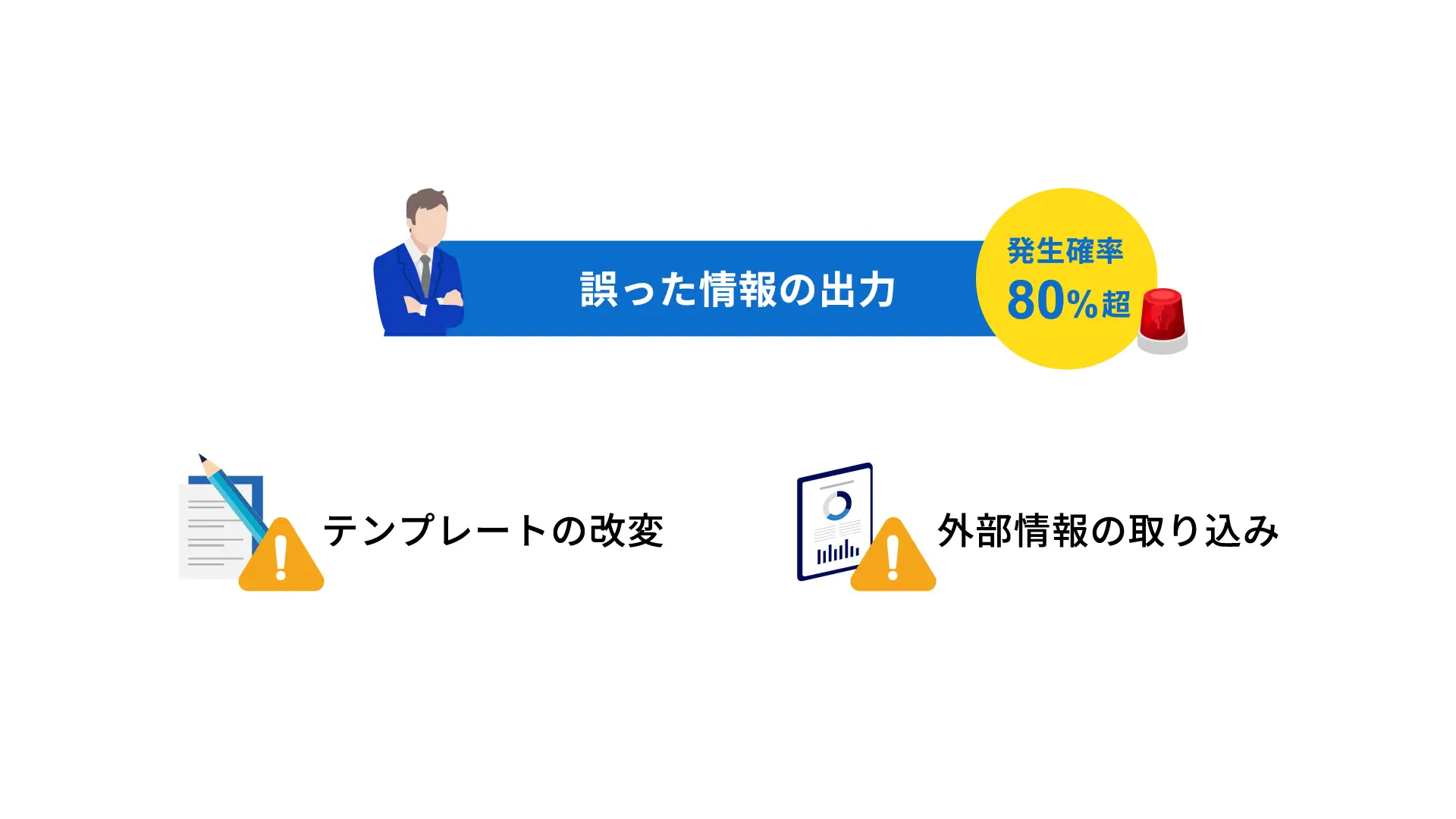生成AIがメール作成において出力した誤り|テンプレート改変と外部情報の取り込み