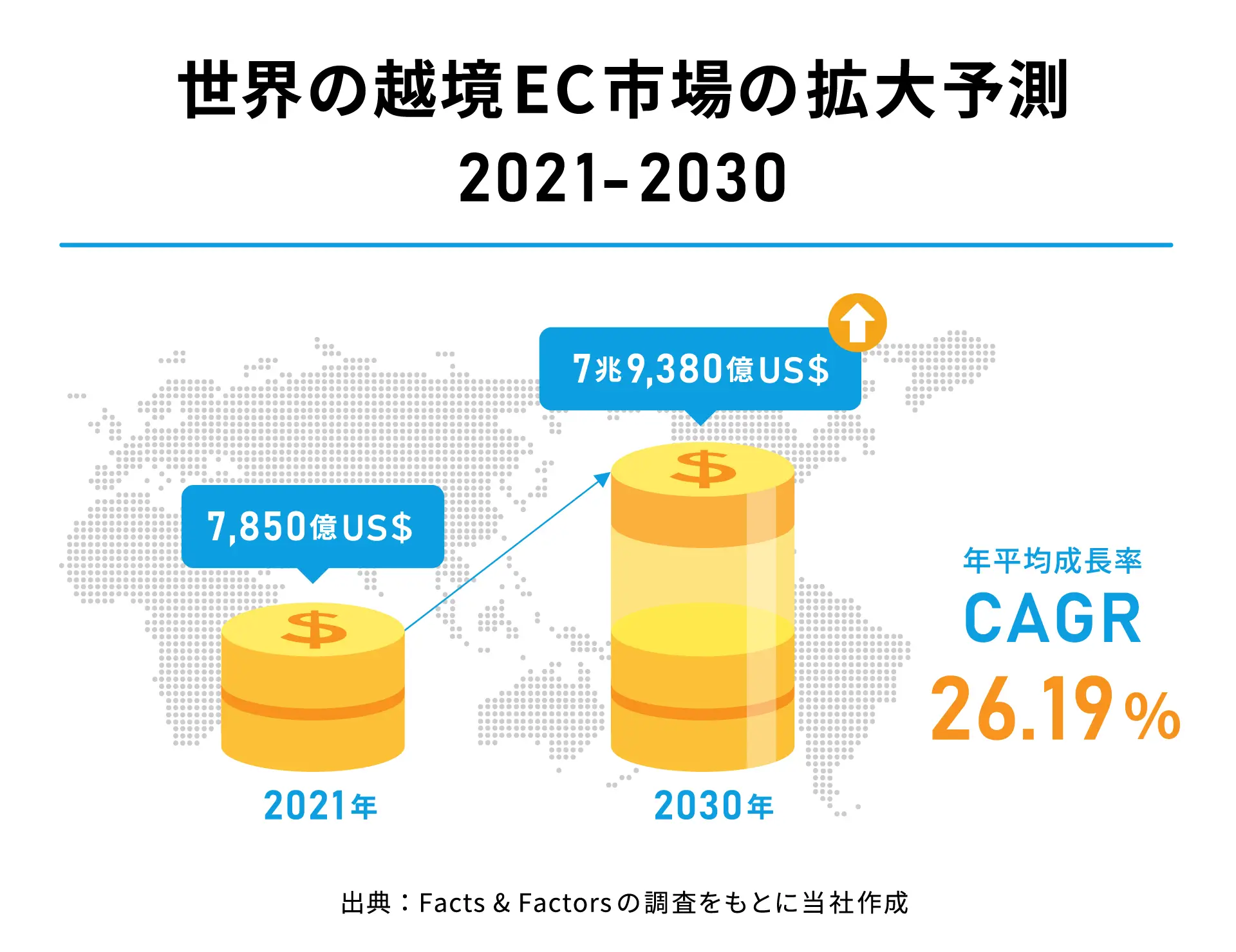 日本との2国間における中国・アメリカのBtoC越境EC市場規模|2023年