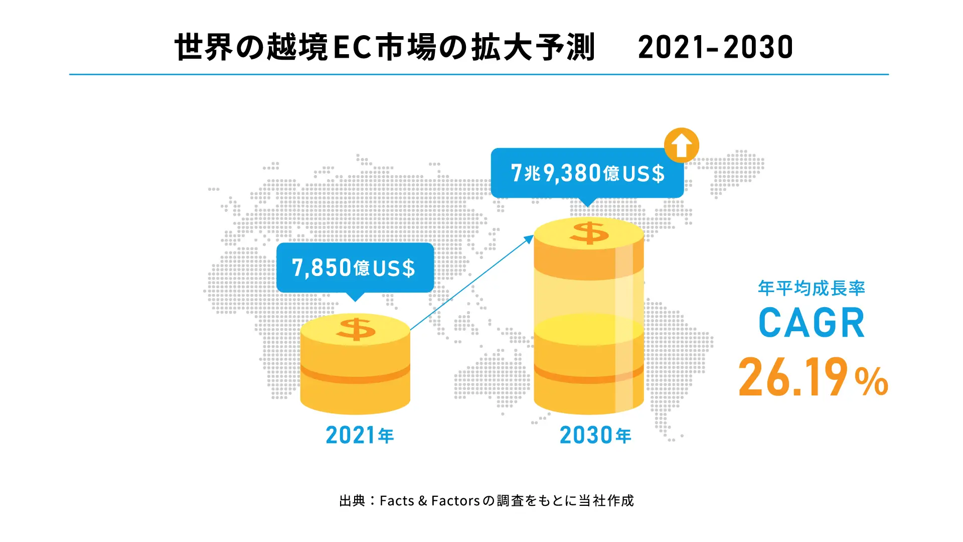 日本との2国間における中国・アメリカのBtoC越境EC市場規模|2023年