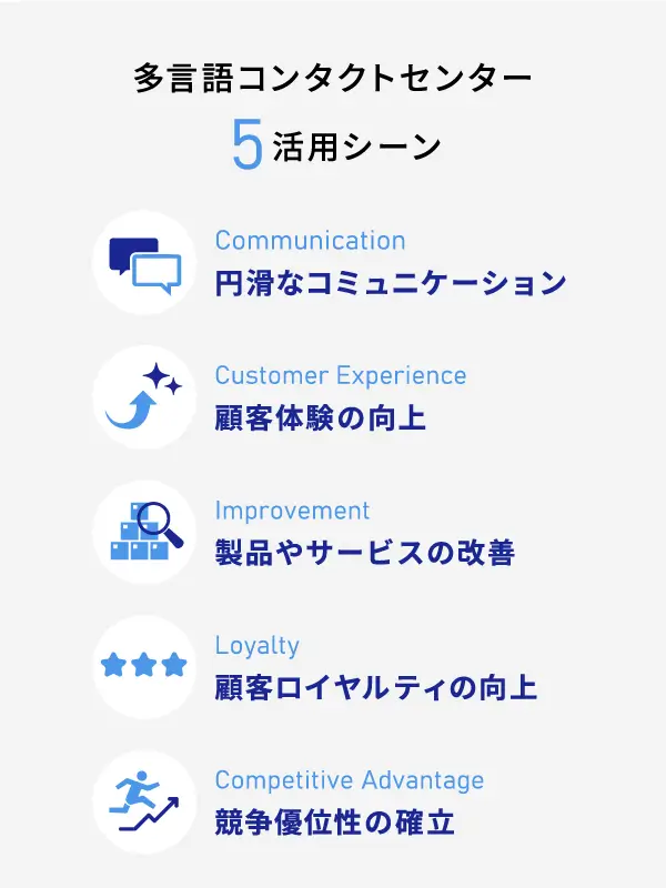 多言語コンタクトセンターのメリット