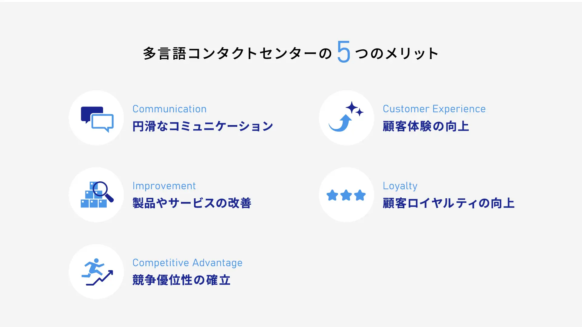 多言語コンタクトセンターのメリット